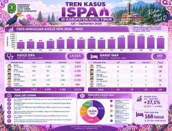 Kasus ISPA di Kutim Naik 37,1 Persen, Dinkes Imbau Masyarakat Waspadai Paparan Debu dan Asap